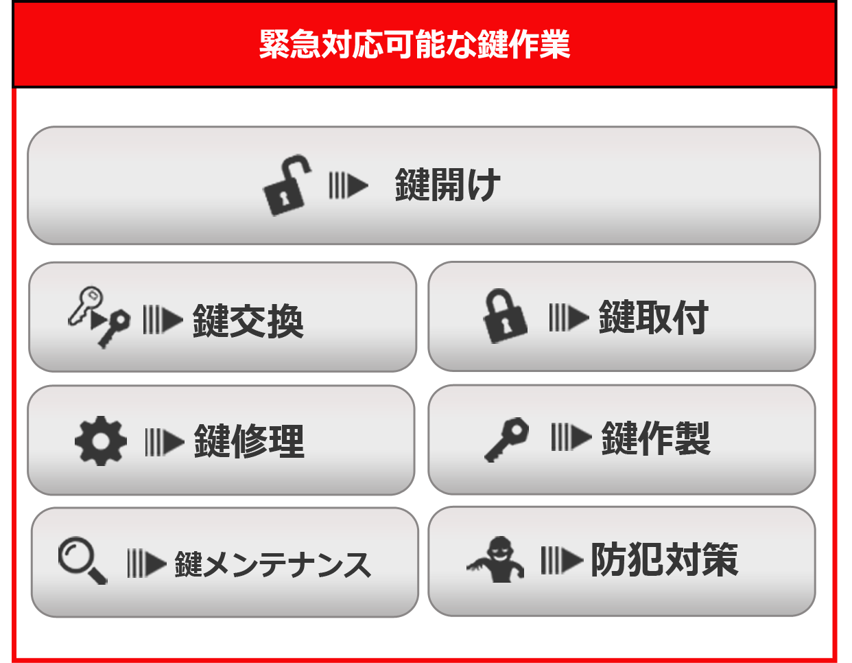 緊急対応可能な鍵作業